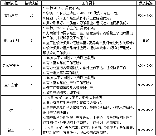 党员优先!黄冈产业园3000余个岗位寻找回乡的您