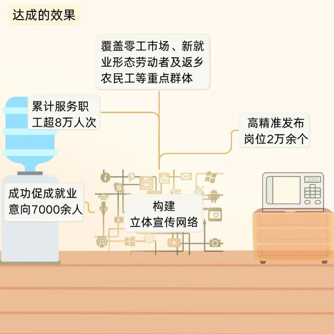 贵州毕节工会驿站变身就业服务"智慧站"