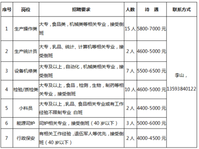 党员优先!黄冈产业园3000余个岗位寻找回乡的您