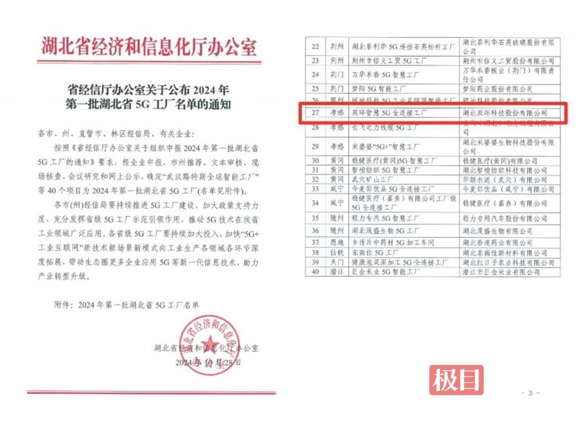 2024年湖北首批5G工厂名单公布,"双环智慧5G全连接工厂"成功入选